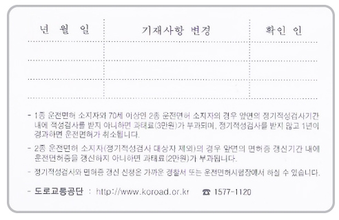 Driver's license Card [BACK]